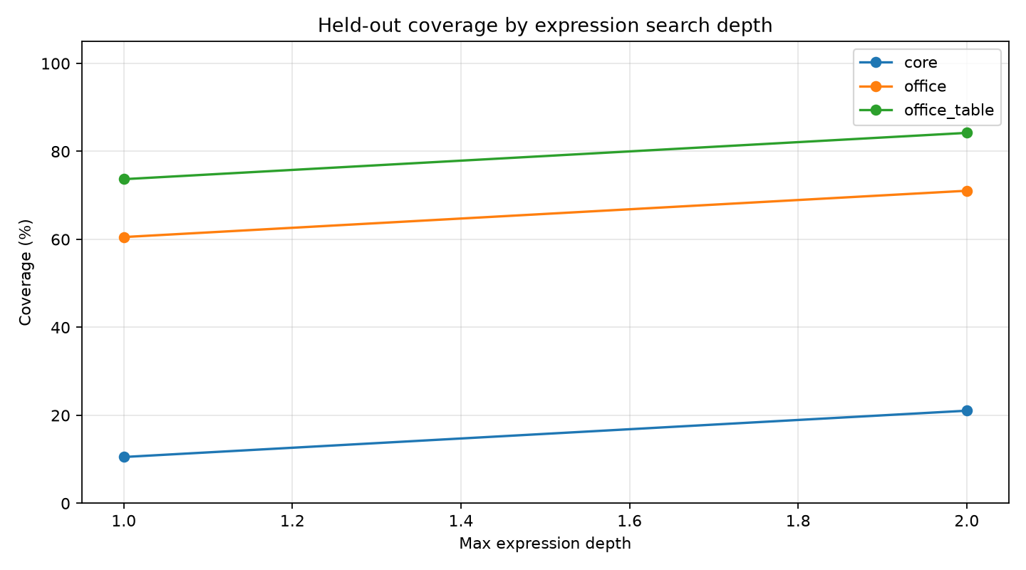 coverage_by_depth.png