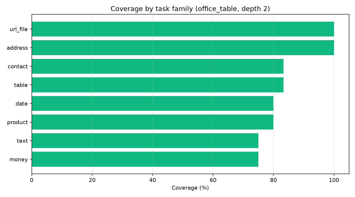 coverage_by_family.png