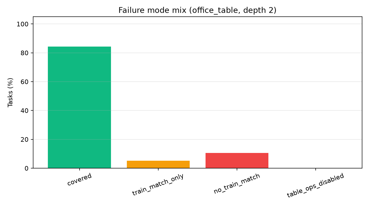 failure_modes.png
