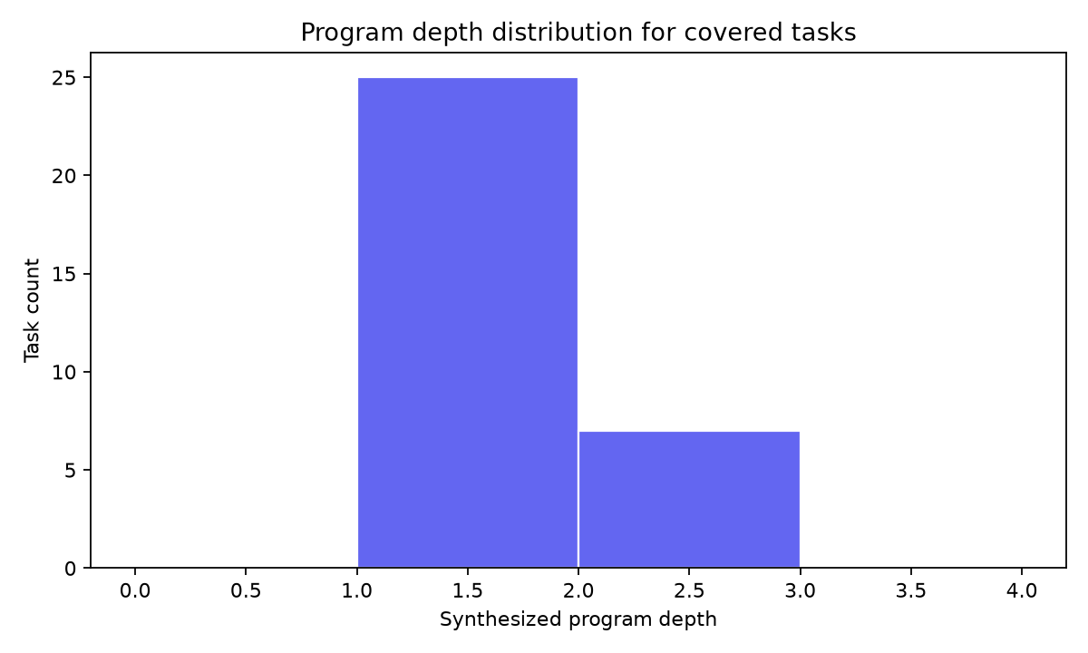 program_depth_distribution.png