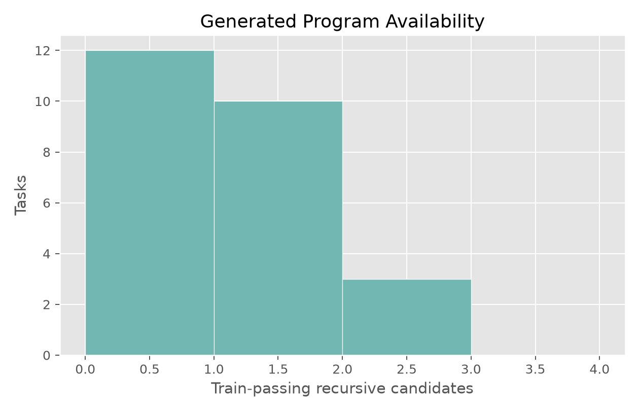 Train-passing candidates
