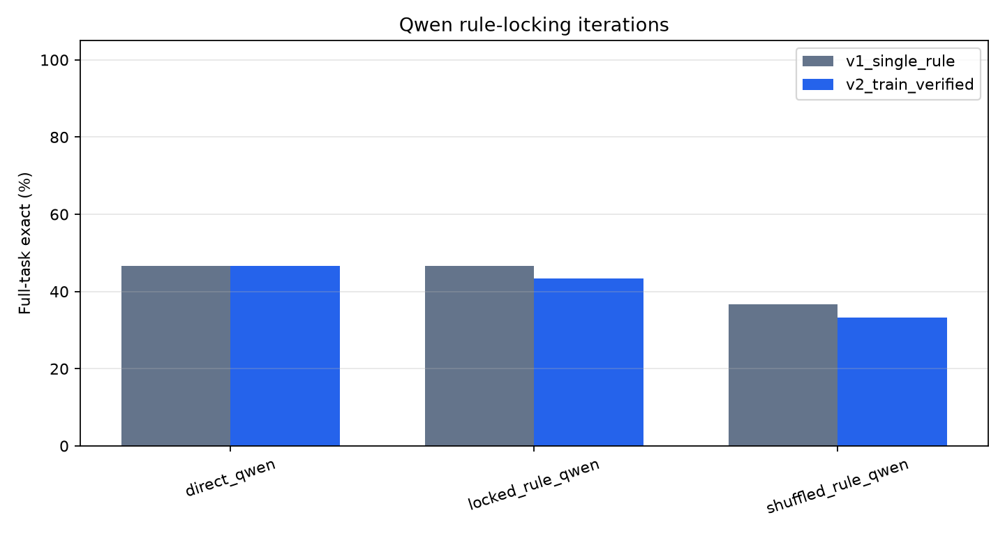 iteration_comparison.png