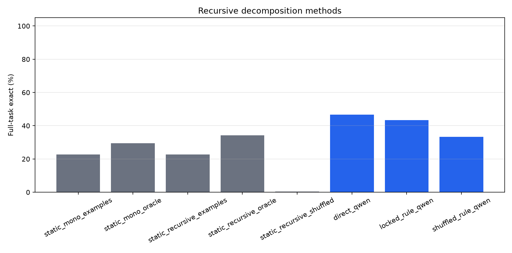 method_full_task_scores.png