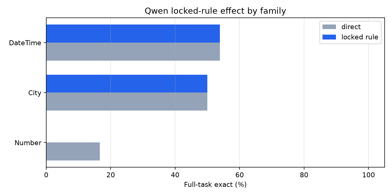 qwen_family_locked_effect.png