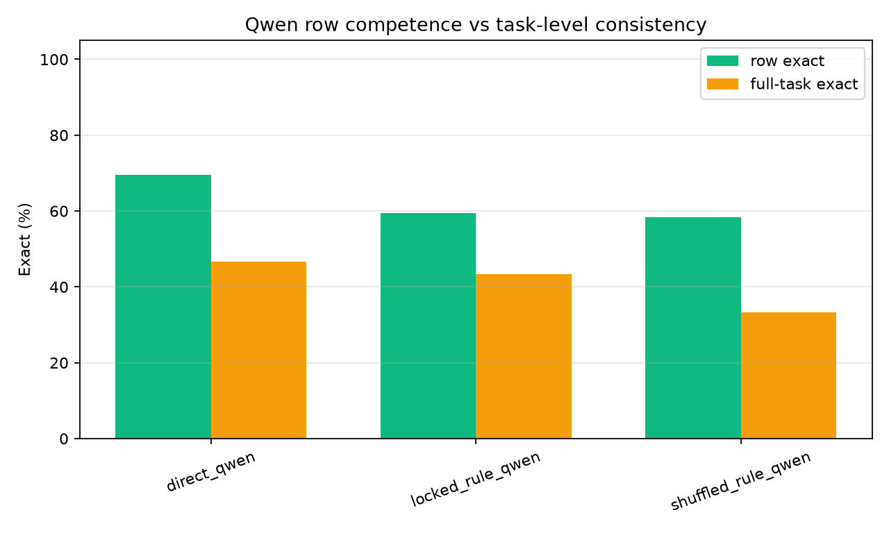 qwen_row_vs_full.png