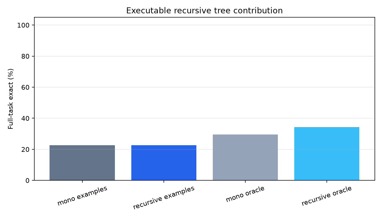 static_recursive_gain.png