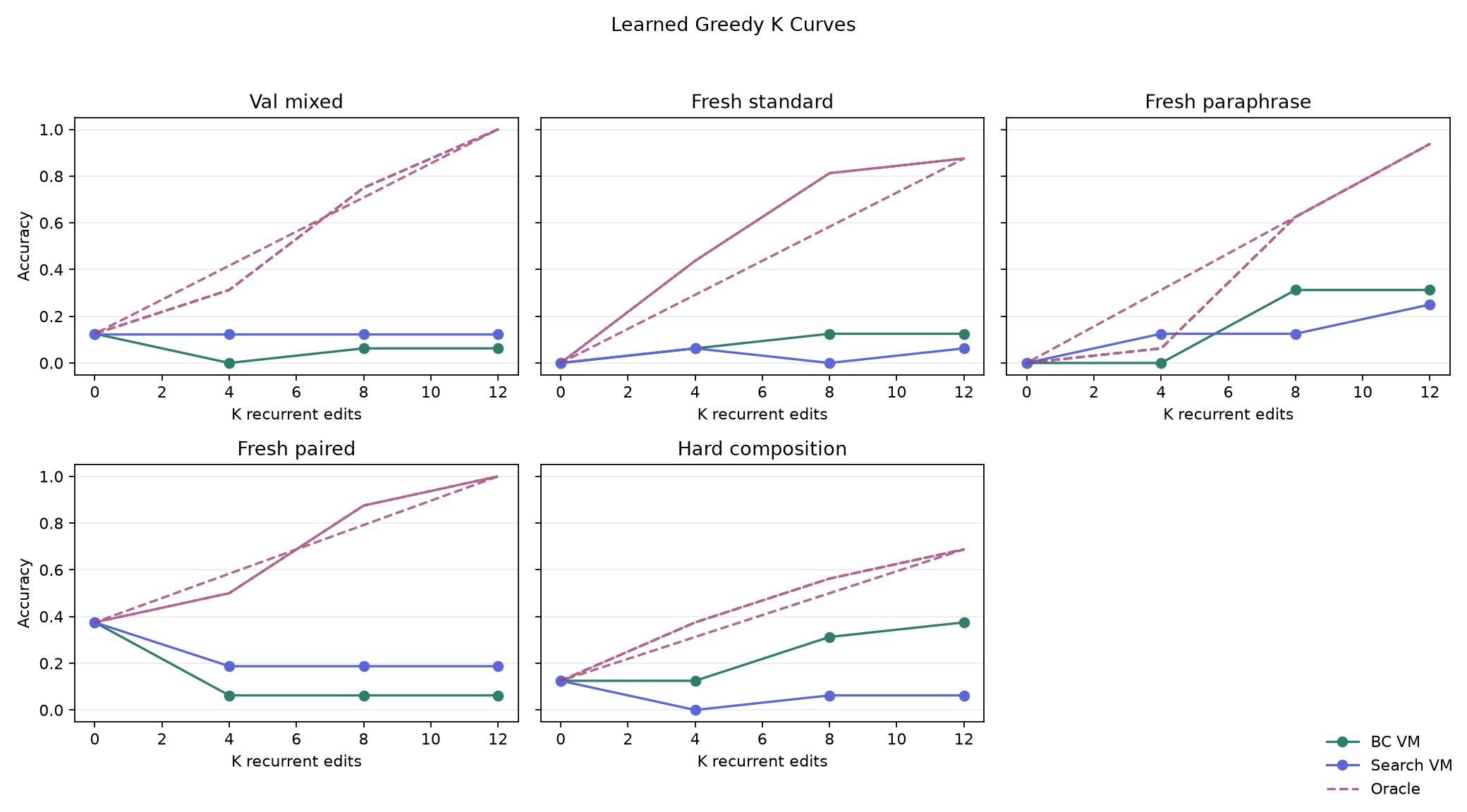 K curves