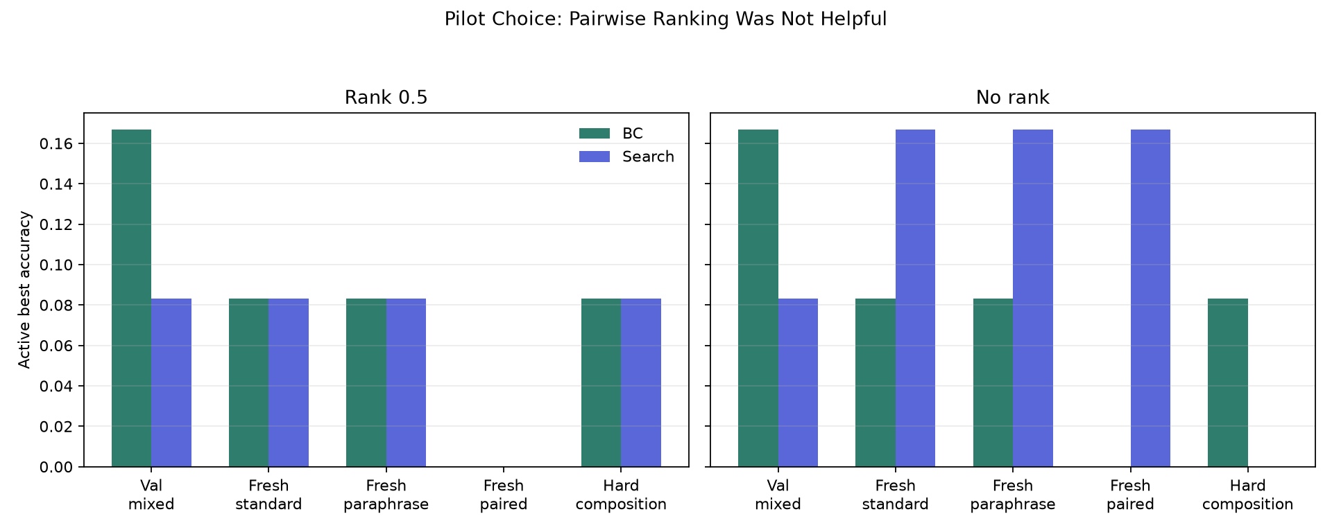 Pilot comparison
