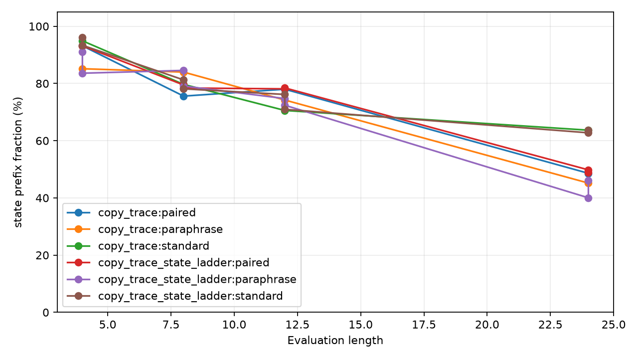 state prefix fraction