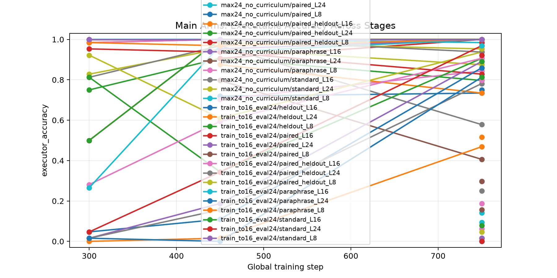 executor_accuracy_by_step.png