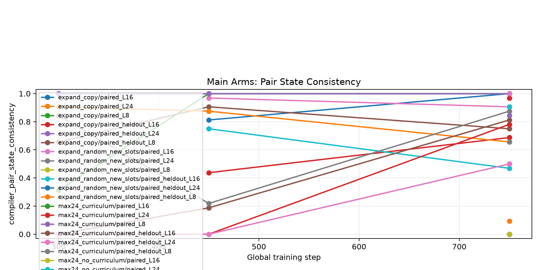 paired_state_consistency_by_step.png