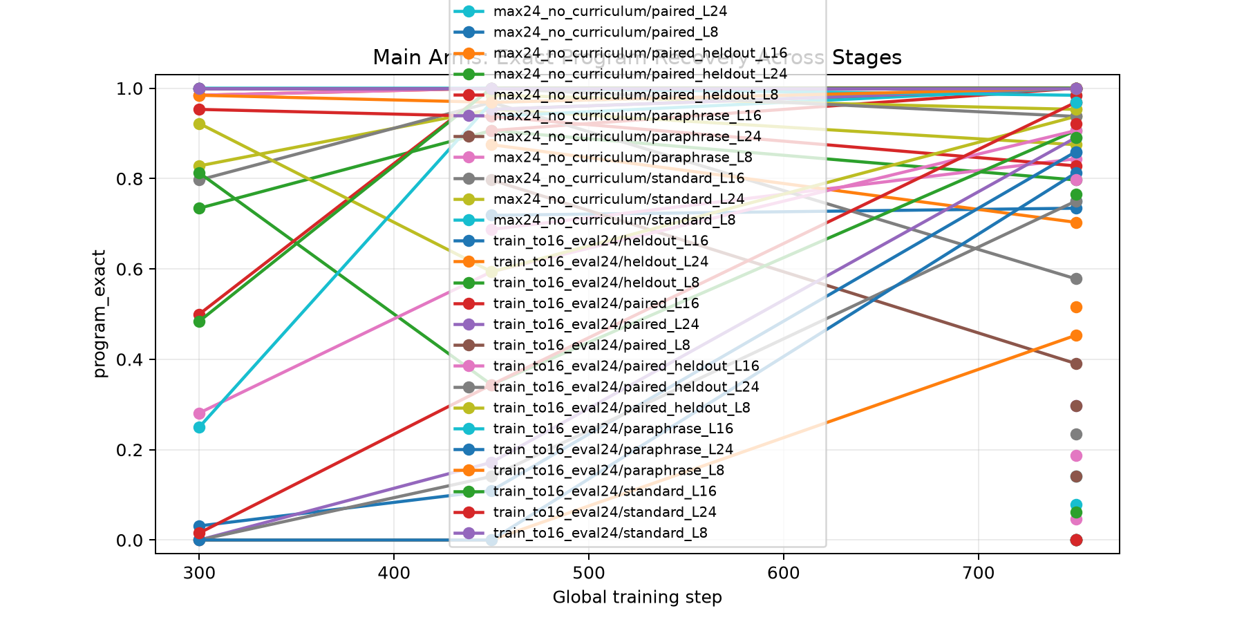 program_exact_by_step.png