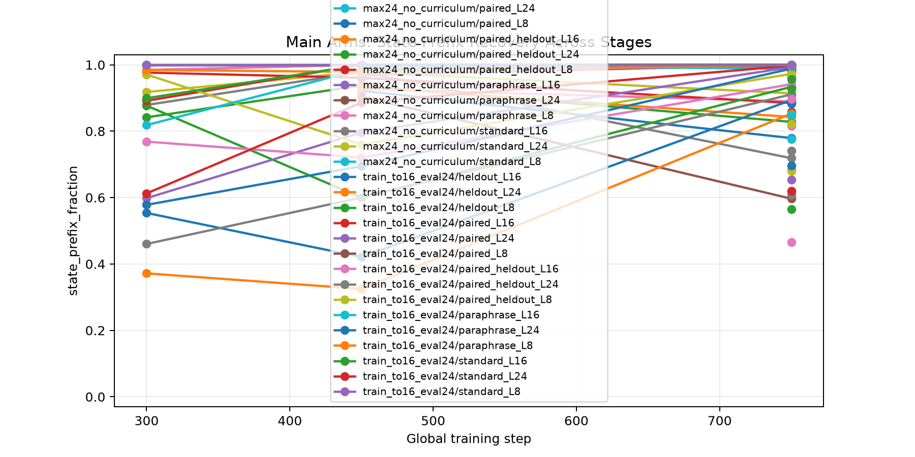 state_prefix_by_step.png