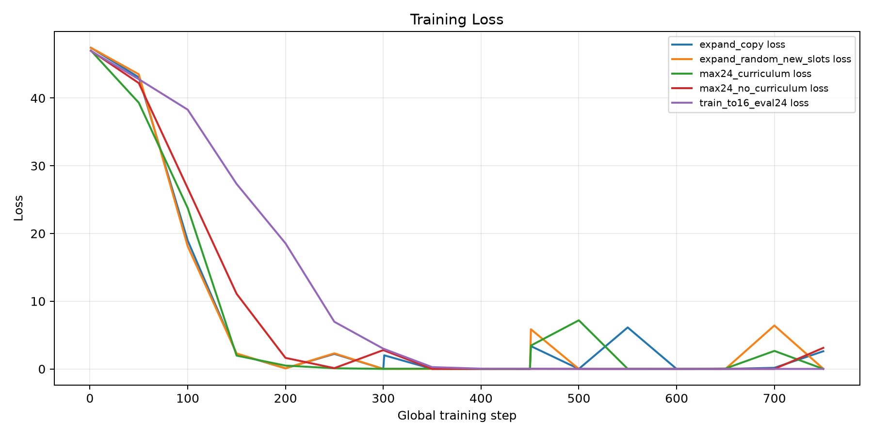 training_loss.png