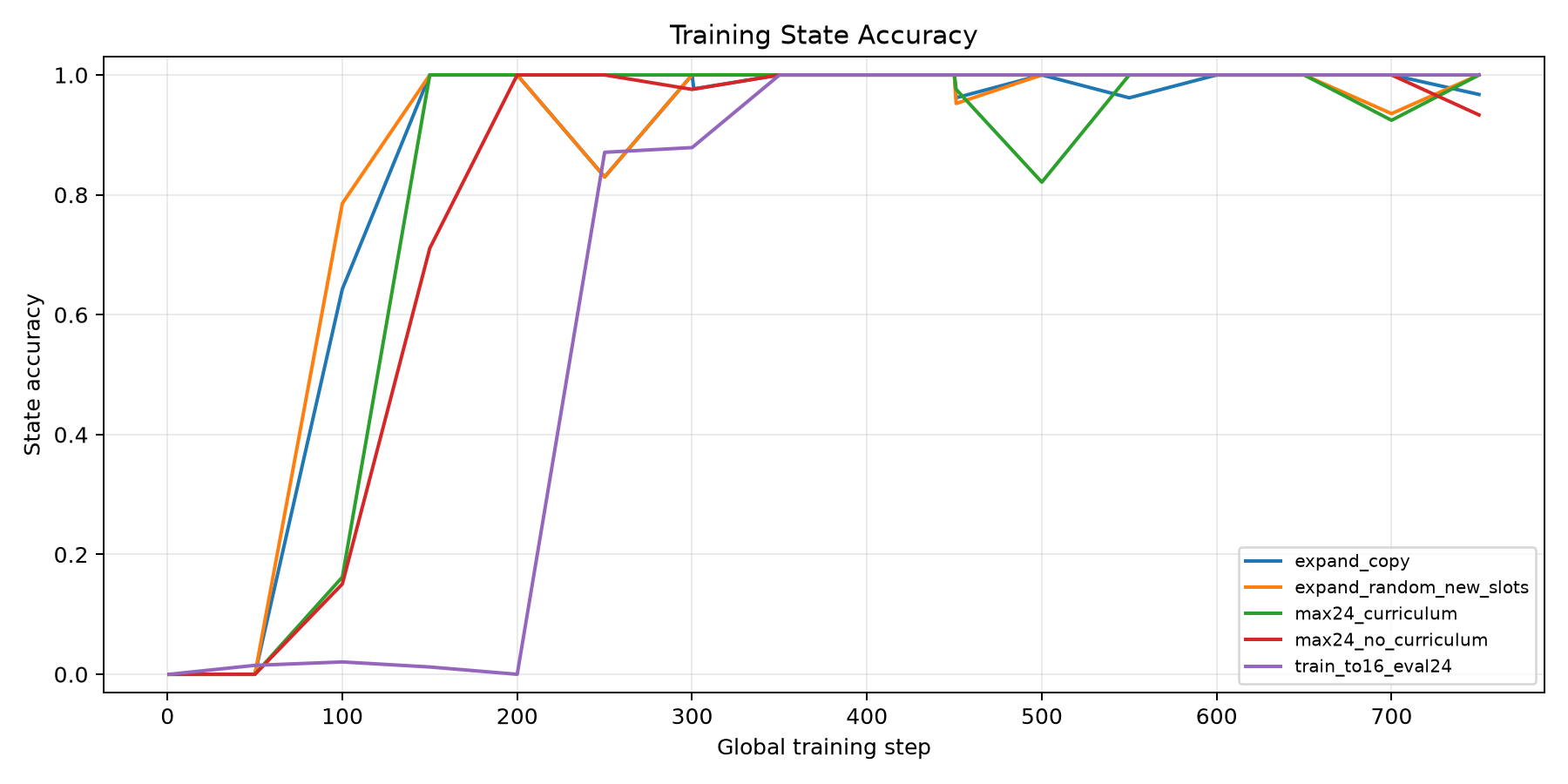 training_state_accuracy.png