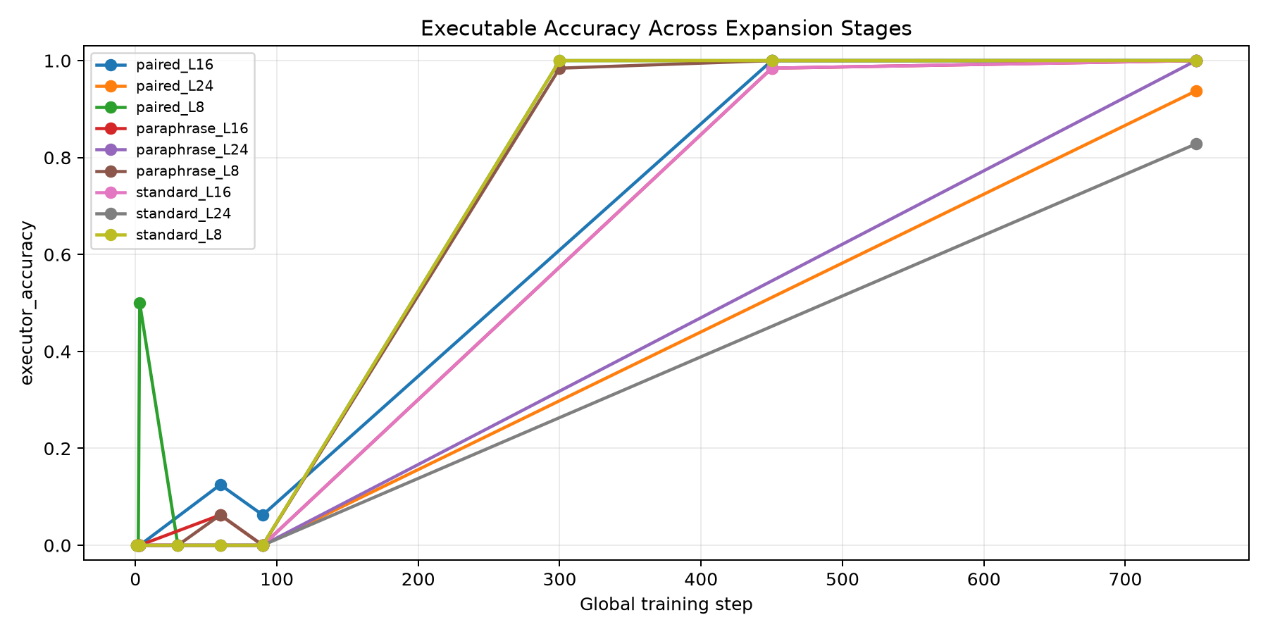 executor_accuracy_by_step.png