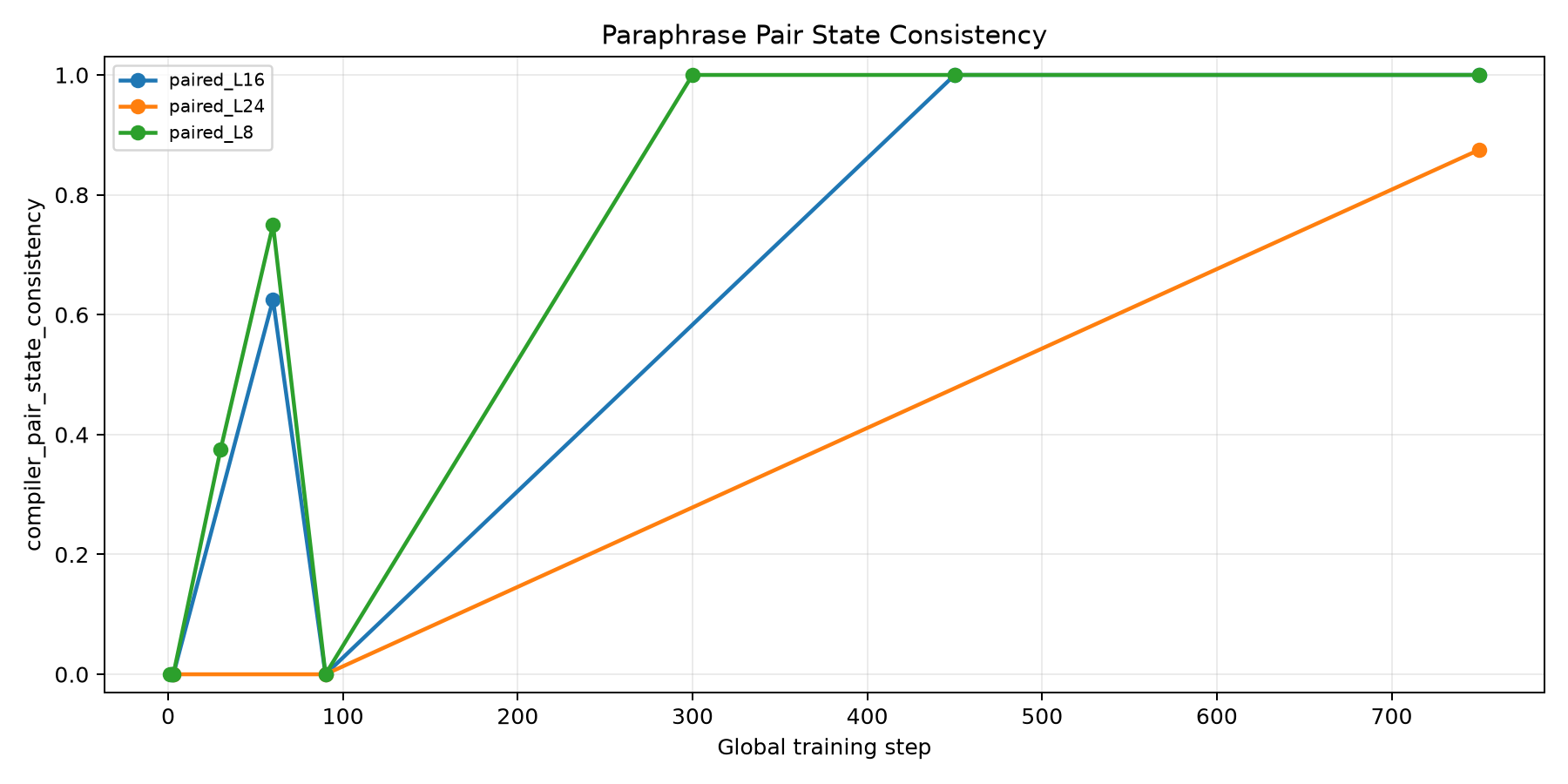 paired_state_consistency_by_step.png