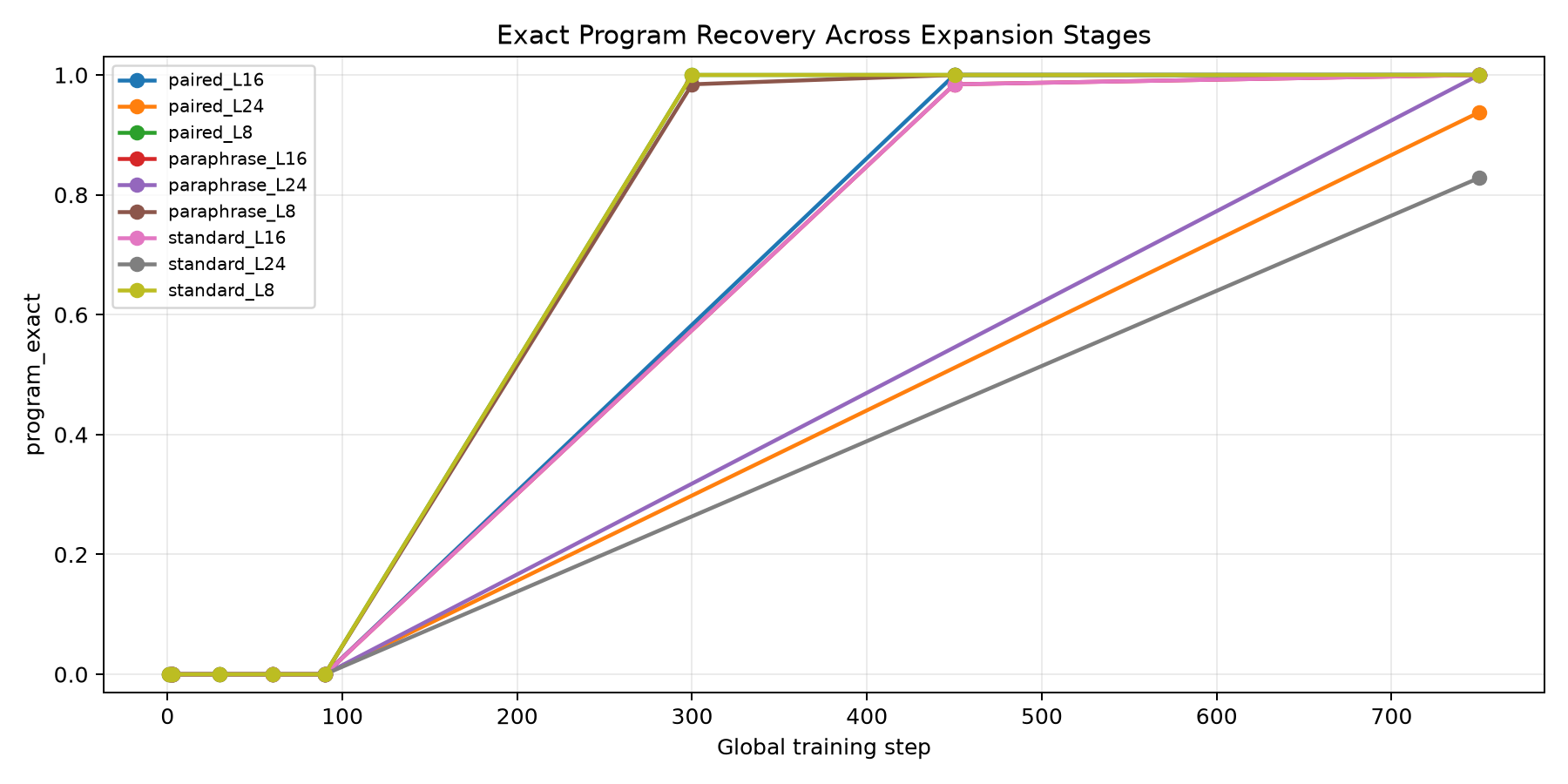 program_exact_by_step.png