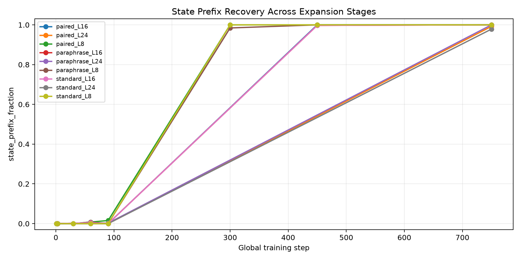 state_prefix_by_step.png