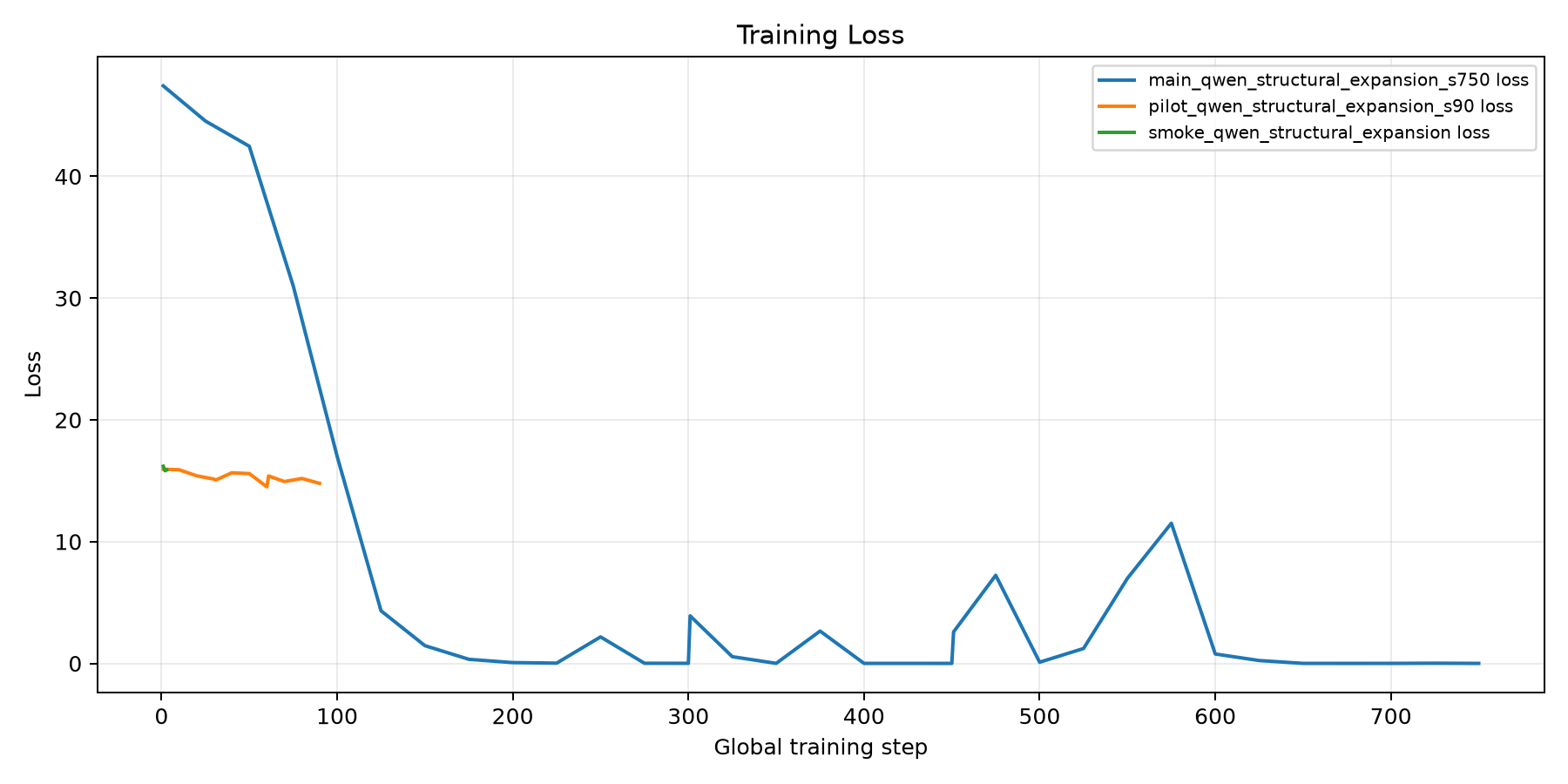 training_loss.png
