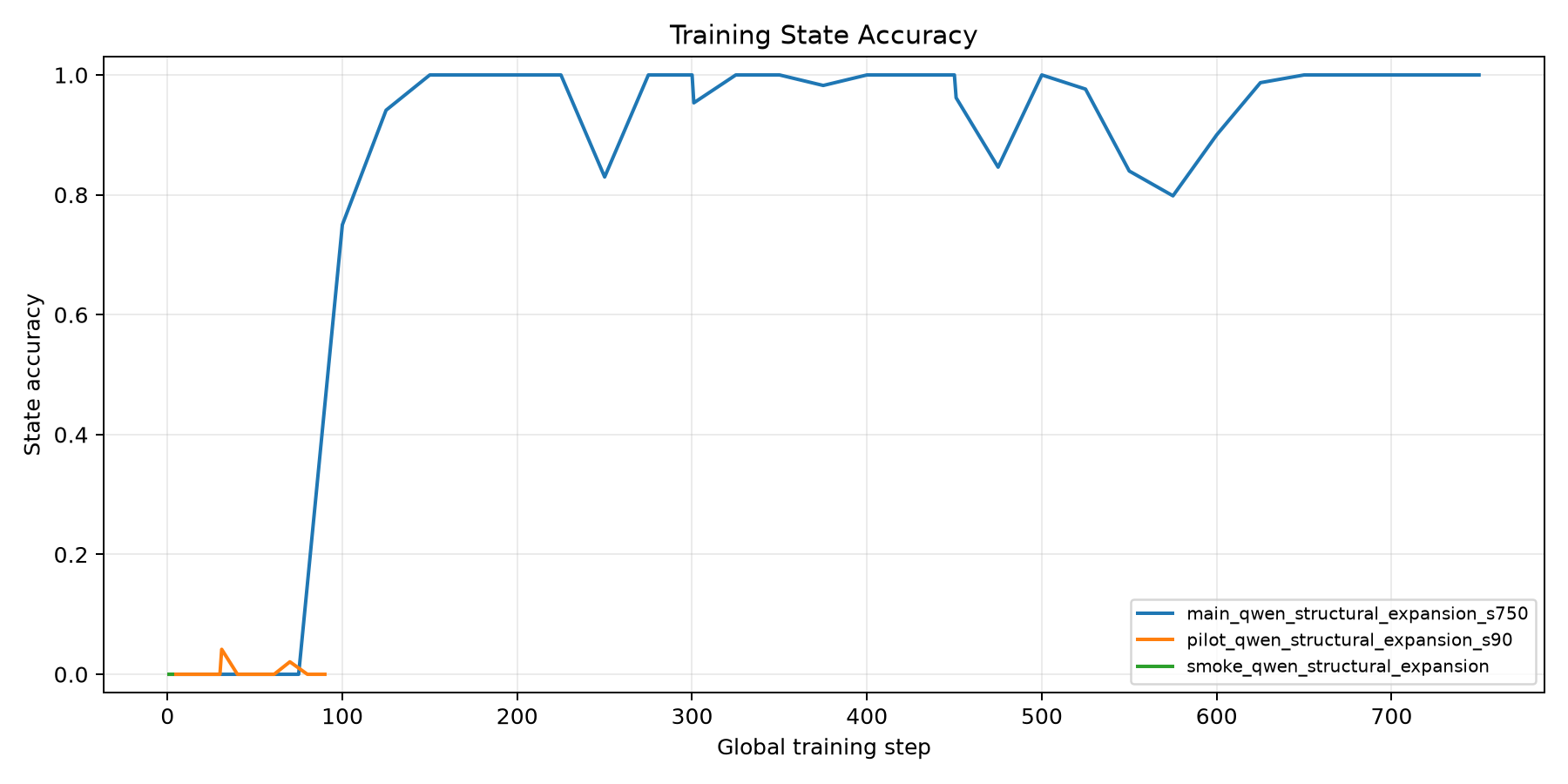 training_state_accuracy.png