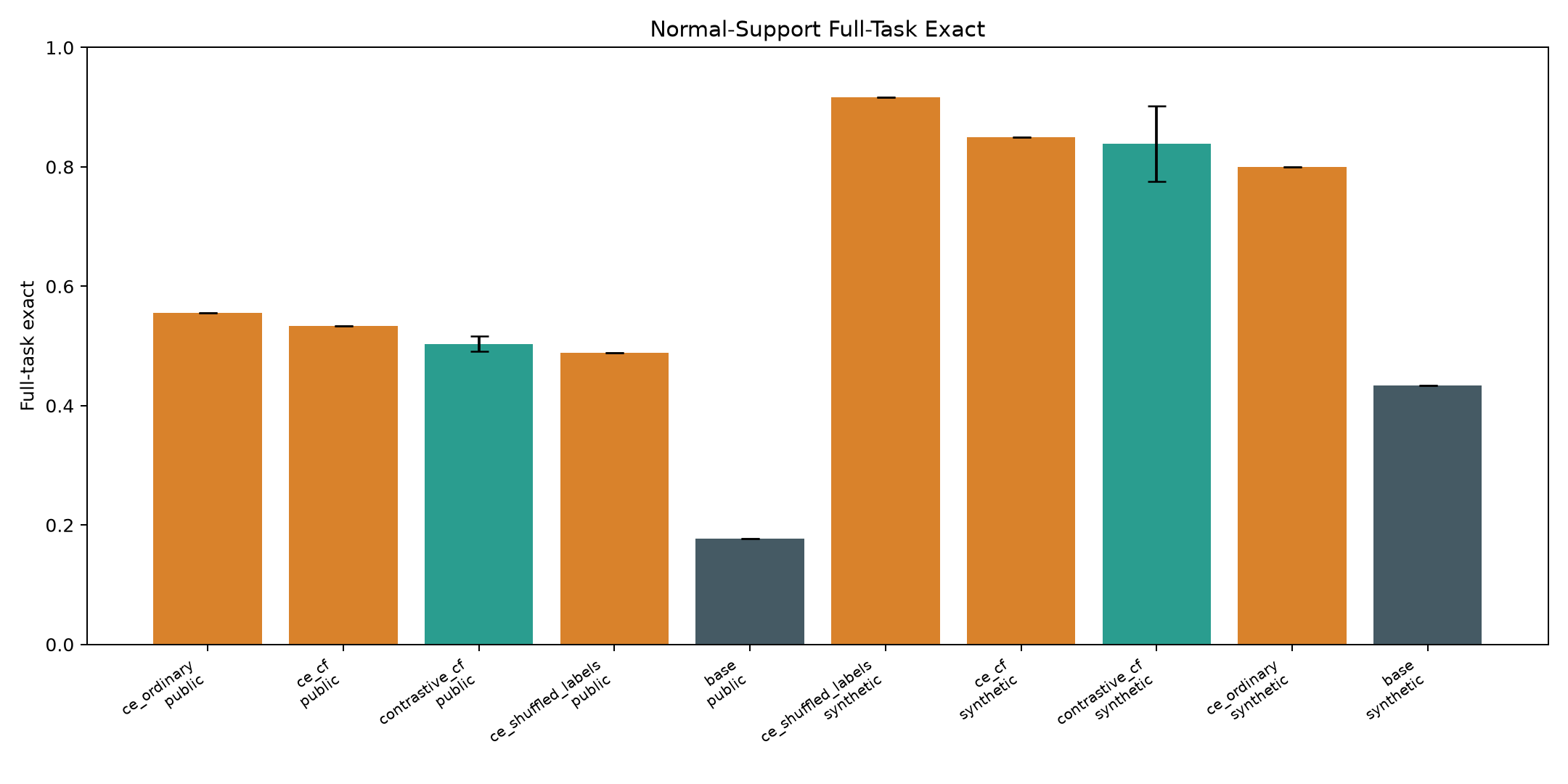 aggregate normal full task exact