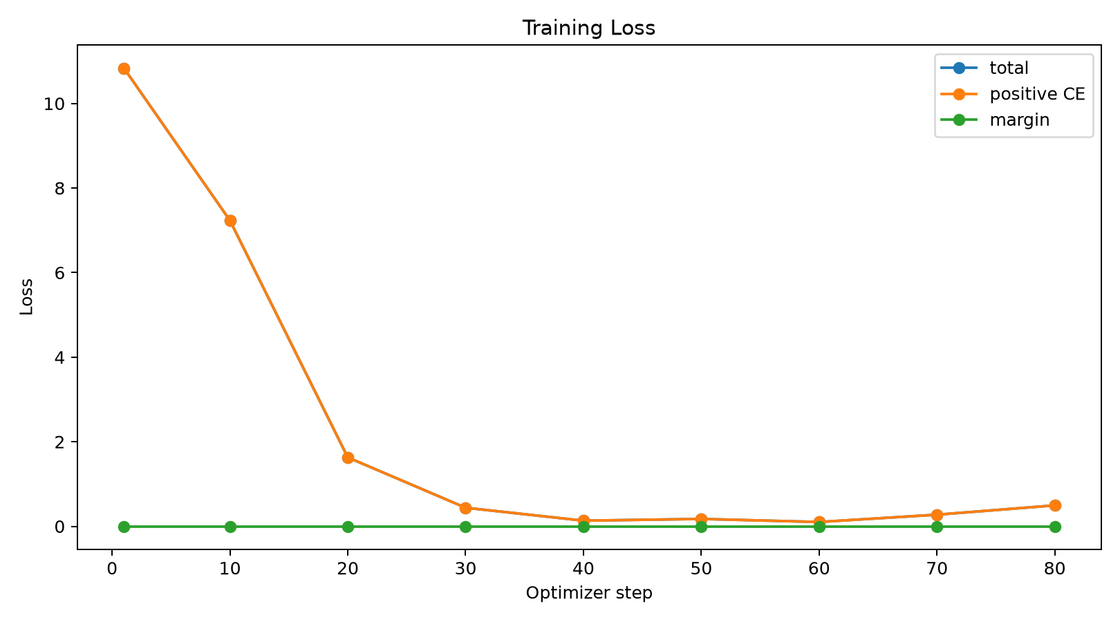 Training loss
