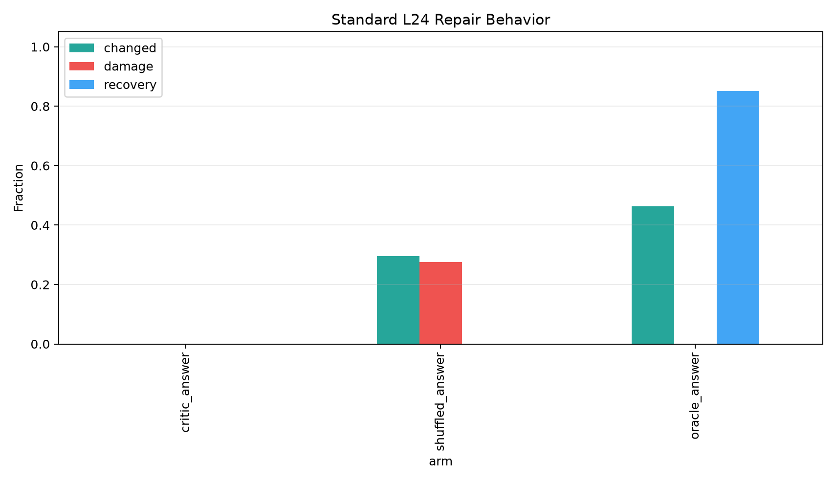 V2 repair behavior
