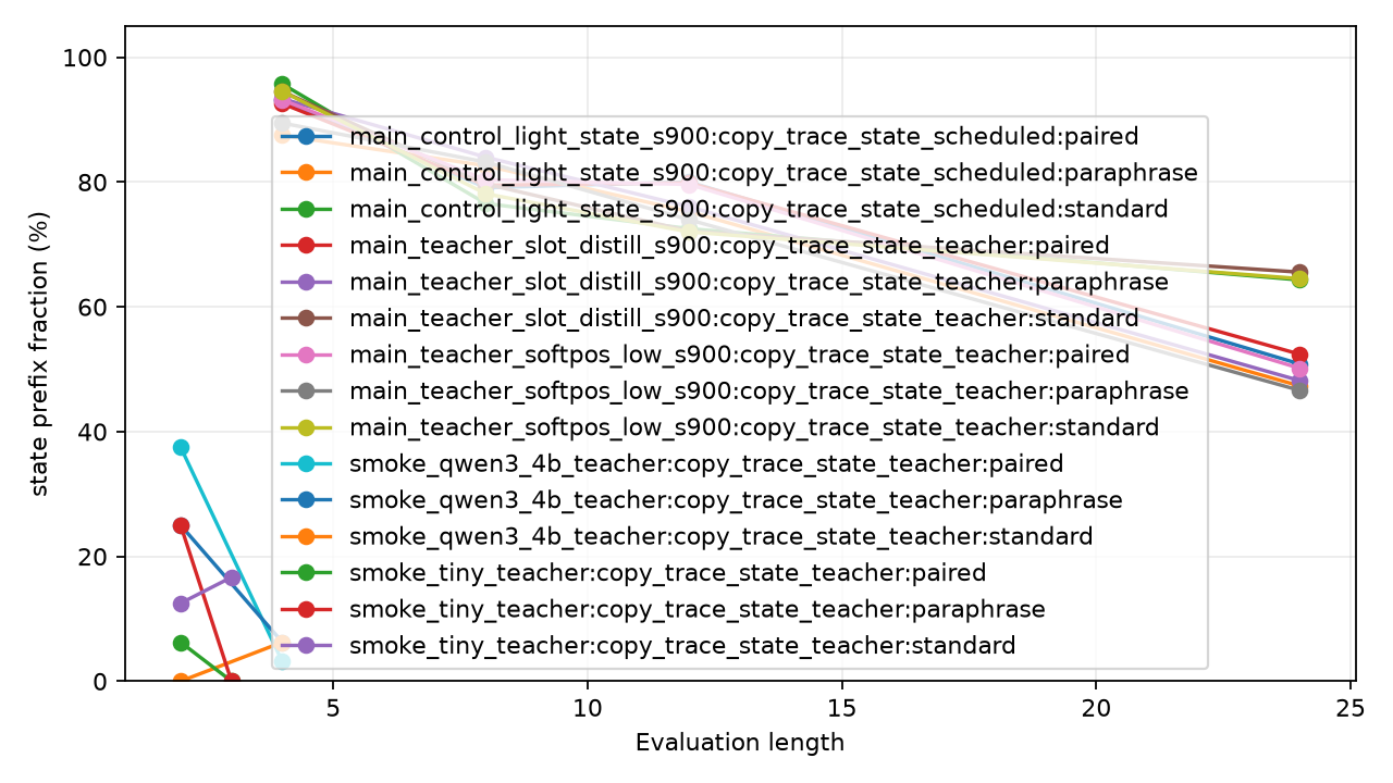 state prefix fraction