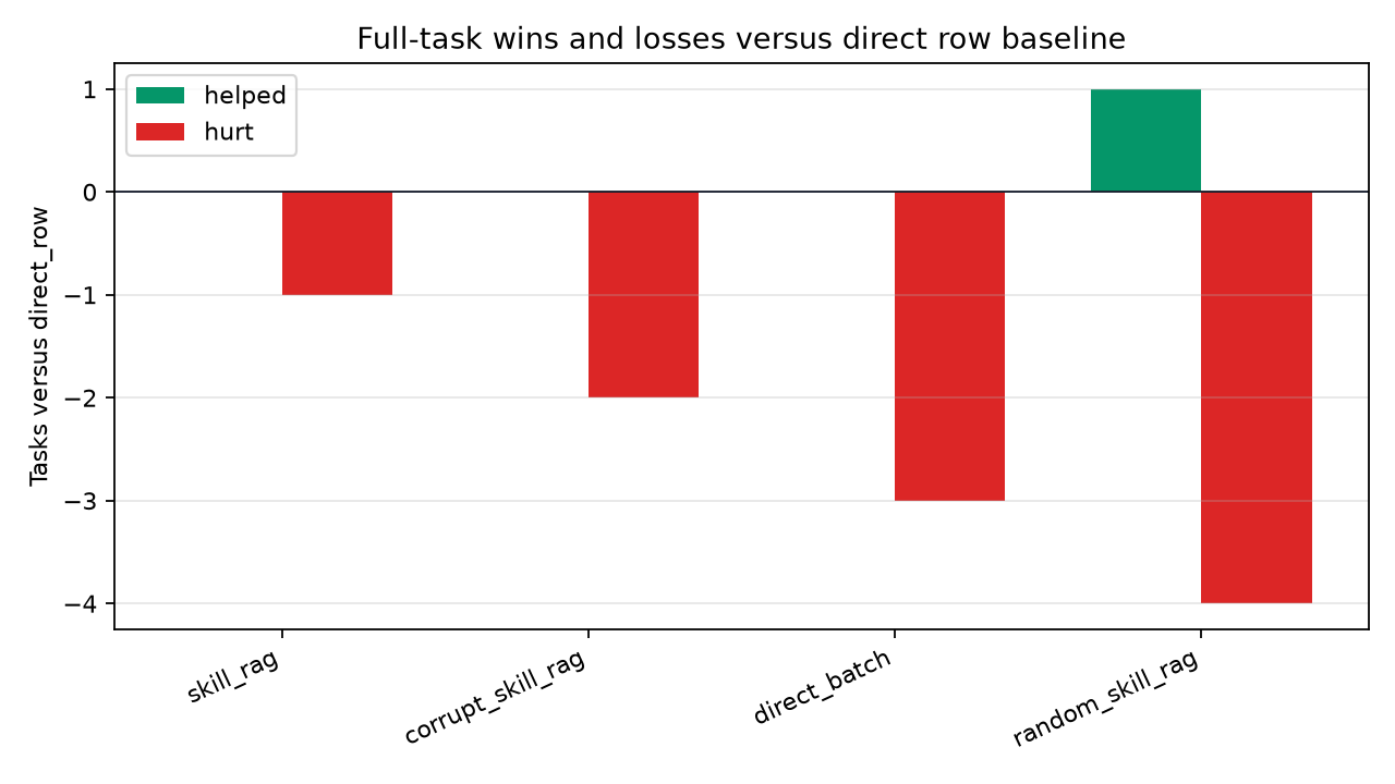 Wins and losses versus direct