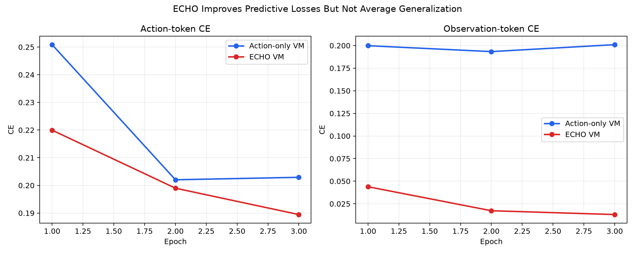 Training cross-entropy