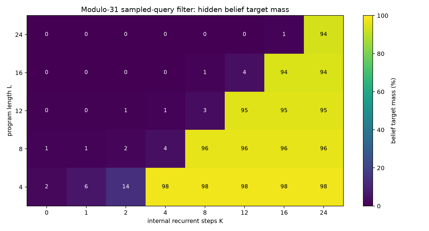 Hidden belief mass heatmap