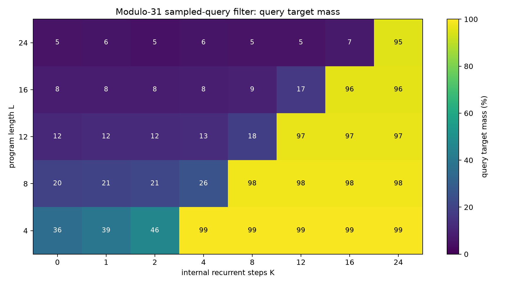 Query mass heatmap