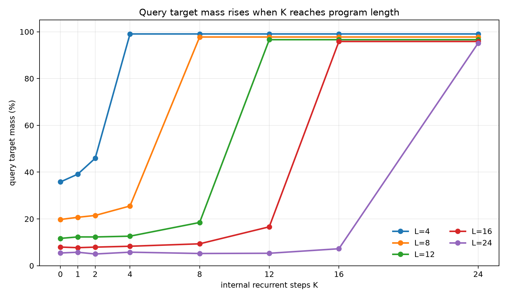 Query mass K curves