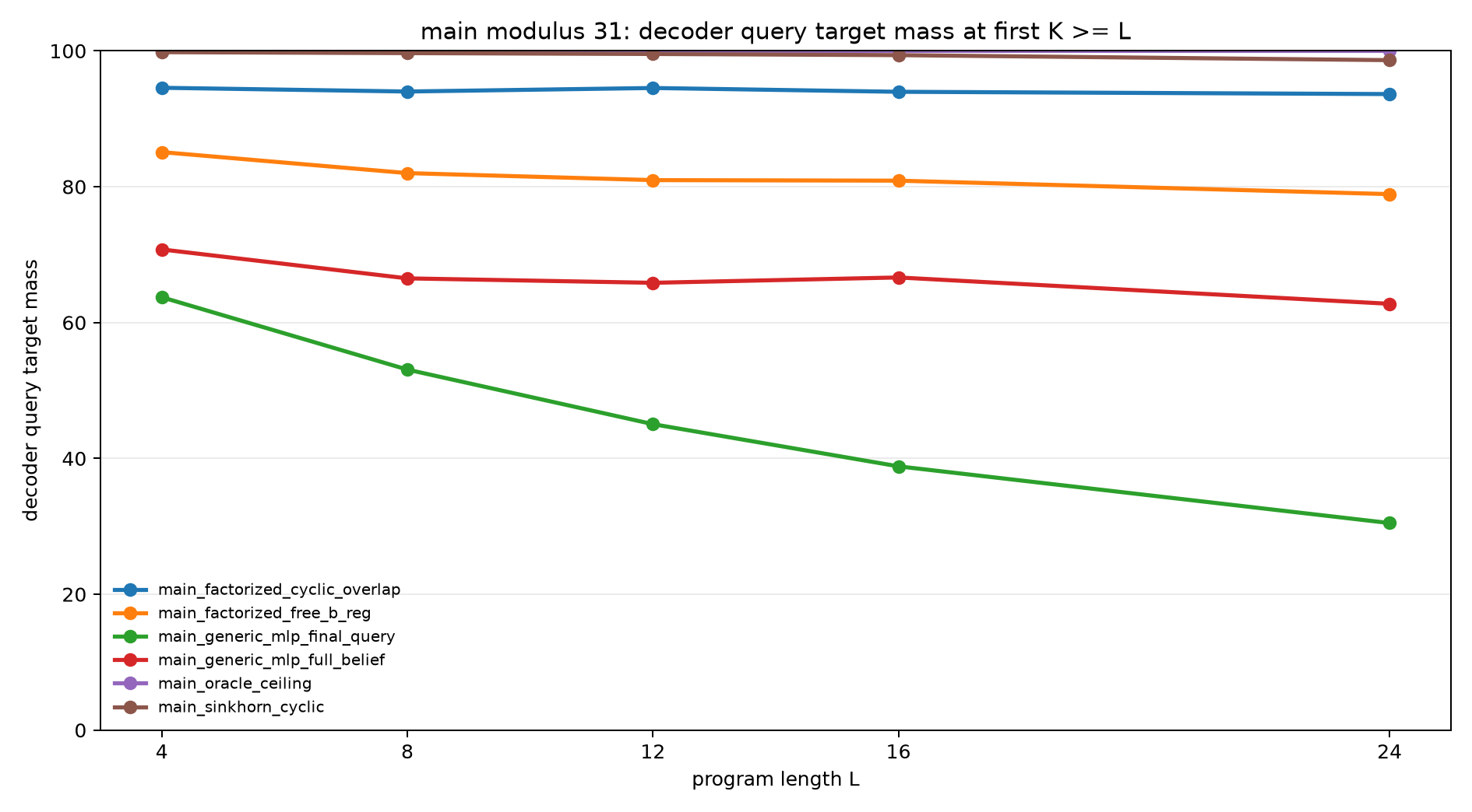 main mod31 decoder query mass at k ge l