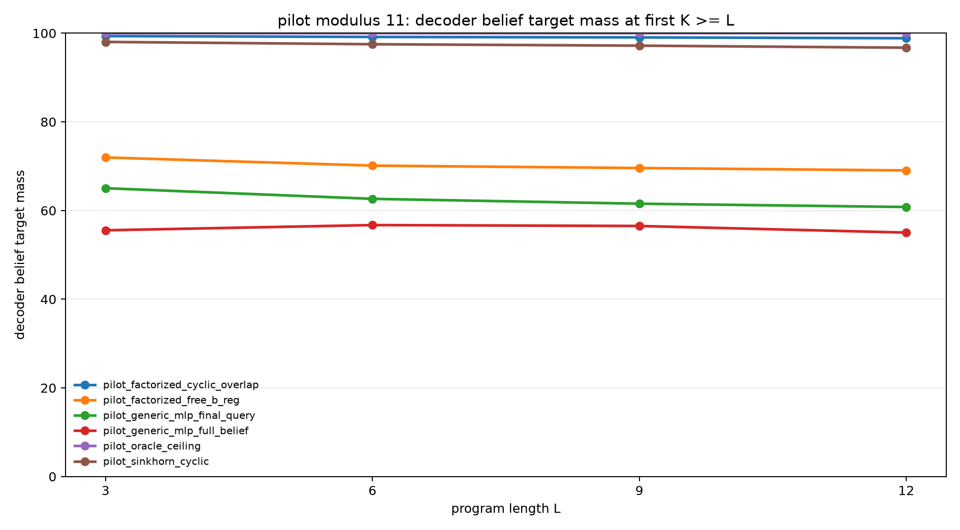 pilot mod11 decoder belief mass at k ge l