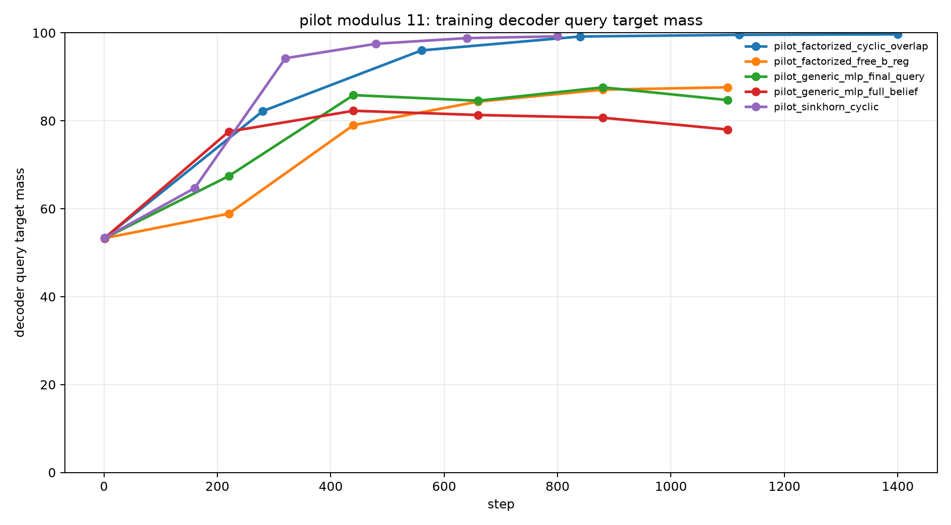 pilot mod11 train decoder query mass