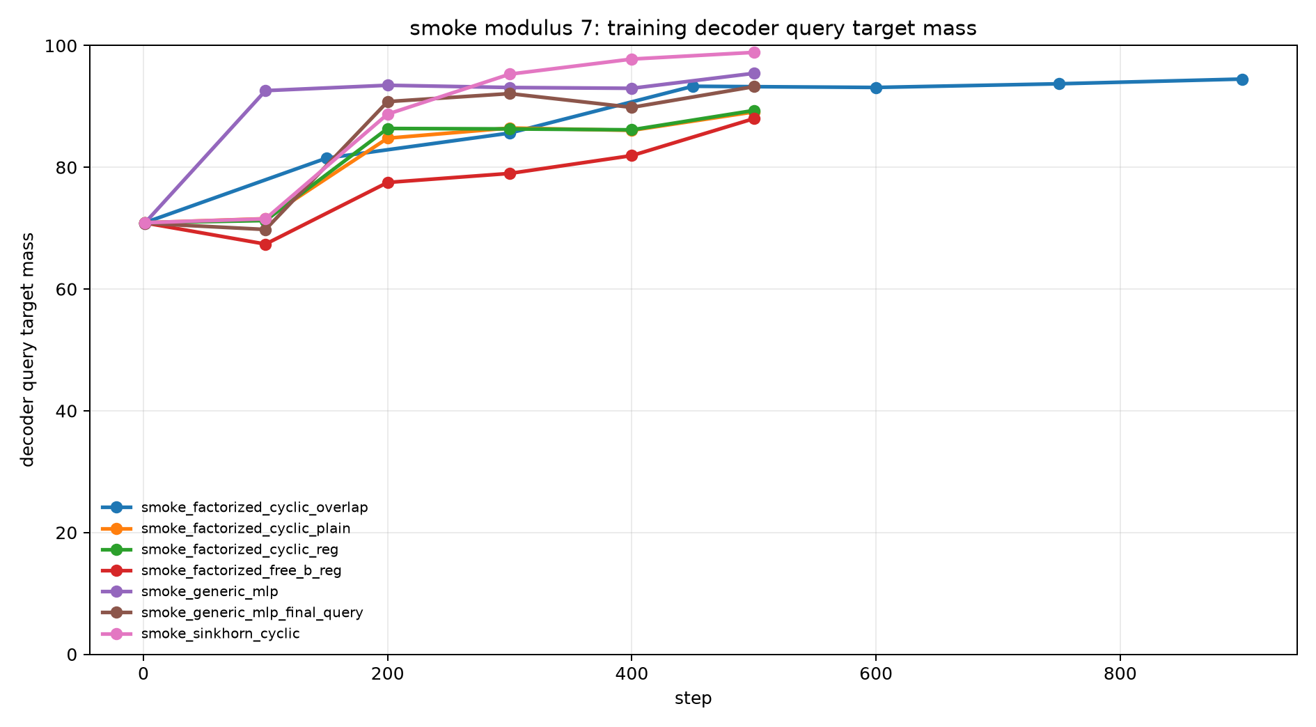smoke mod7 train decoder query mass